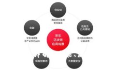 TPWallet授权详解：功能、流