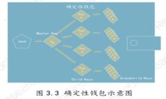 tpwallet的服务特点分析与深