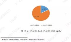 如何将欧易（OKEx）的币提