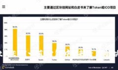 tpwallet转ETH一直打包中？来