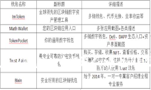 如何在TPWallet中提取Core币：详尽指南