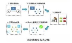 内容和相关信息虚拟货币